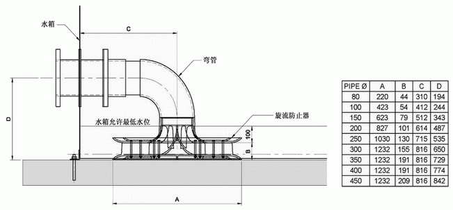 旋流防止器